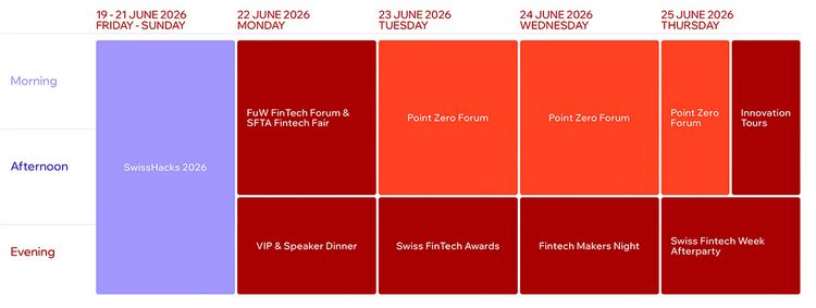 Die Agenda der Swiss FinTech Week